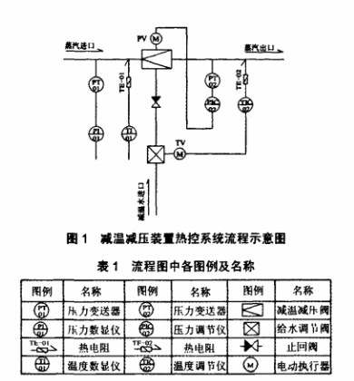 全减器逻辑电路